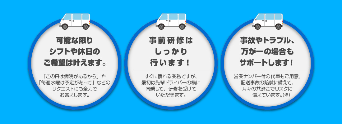 可能な限りシフトや休日のご希望は叶えます。「この日は病院があるから」や「毎週水曜は予定があって」などのリクエストにも全力でお答えします。
			事前研修はしっかり行います！すぐに慣れる業務ですが、最初は先輩ドライバーの横に同乗して、研修を受けていただきます。
			事故やトラブル、万が一の場合もサポートします！営業ナンバー付の代車もご用意。配送事故の賠償に備えて、月々の共済金でリスクに備えています。
			月々3,000円の共済金で、最大1,000万円まで補償可能。配送事故によるお荷物の賠償など、大きなリスクにも備えています。